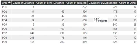 po postcode area po po po po po po po po po property