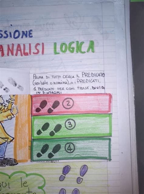 Pin di Ale su Classe quinta Attività di grammatica Scuola Scrittura