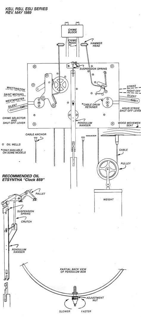 Clock Parts Diagram