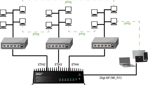 About Local Area Networks LANs