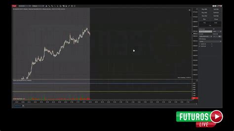 Trading En Vivo Futuros Youtube