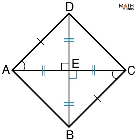 Is A Rhombus A Parallelogram Proof With Diagrams