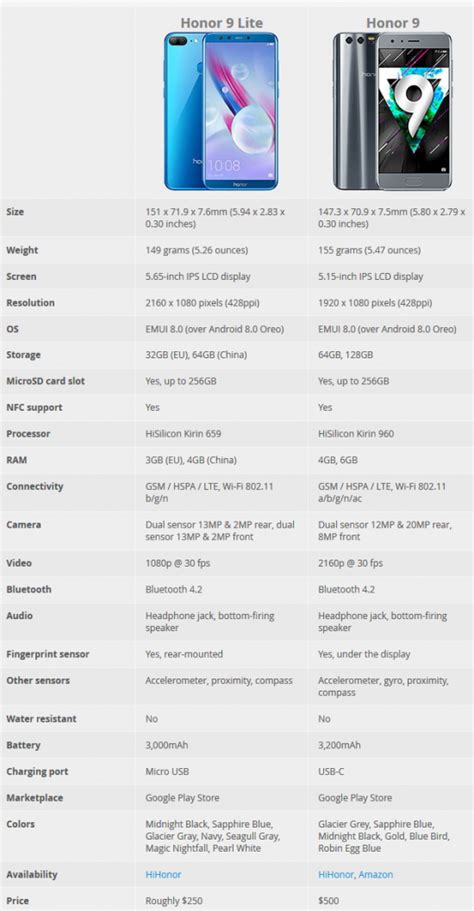 Телефон Хонор Лайт 9 Картинки – Telegraph
