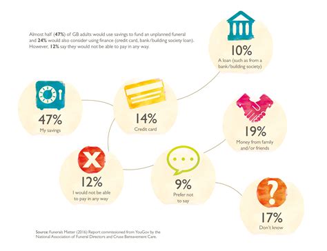 Help With Funeral Costs - Affordable Funerals Leeds