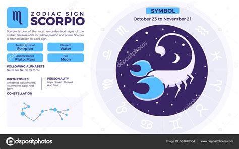 Scorpio Zodiac Sign Personality Traits Characteristics Vector ...