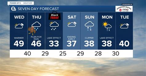 Forecast Wet Roads For Travelers