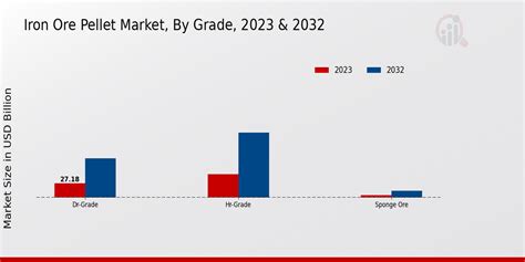 Iron Ore Pellet Market Size Share And Forecast Report 2032