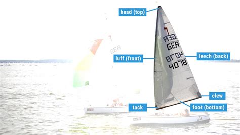 The Ultimate Guide to Sail Types and Rigs (with Pictures) - Improve Sailing
