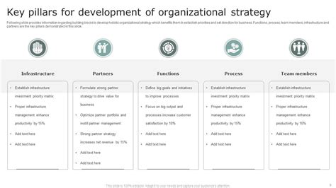 Organizational Development Strategy Powerpoint Ppt Template Bundles PPT ...