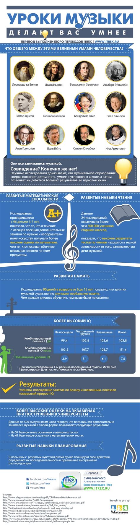 Уроки музыки делают вас умнее | Music education, Music lessons, Music ...