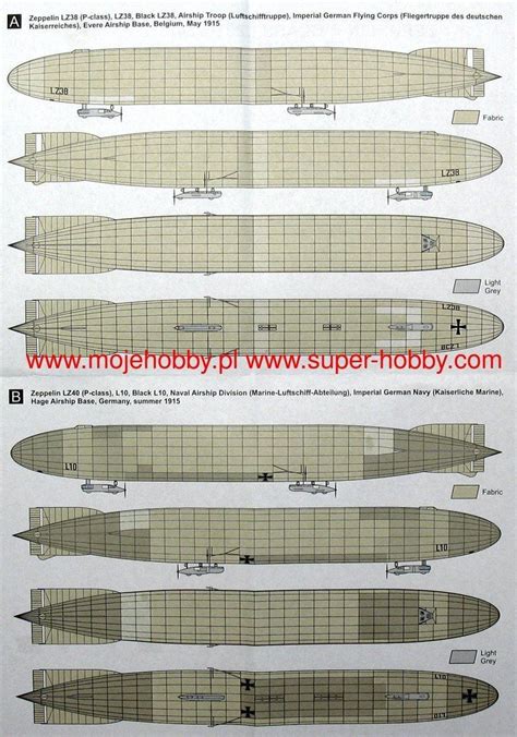 Zeppelin P Class - Alchetron, The Free Social Encyclopedia
