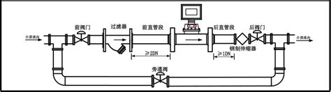 涡轮流量计安装和使用要求 江苏天信仪表有限公司