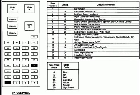 Ford E Fuse Box Diagram