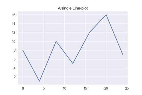 Create Multiple Subplots Using Matplotlib Delft Stack