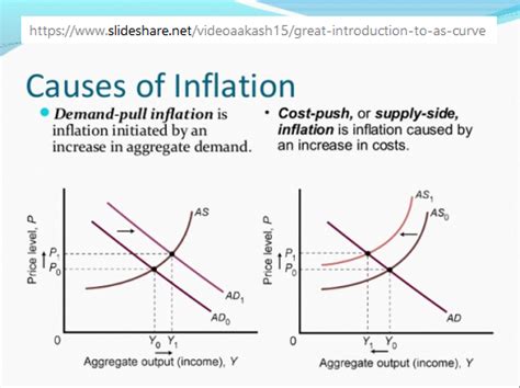 Econcrit The Most Important Difference Between Cost Push And Demand