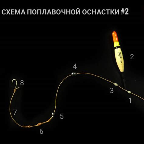 Как правильно собрать поплавочную удочку самому