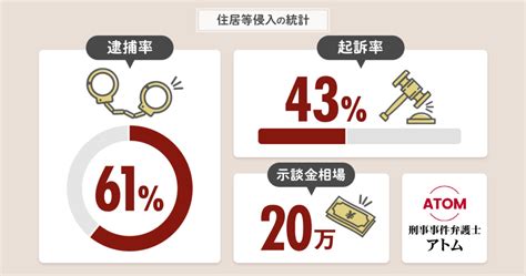 住居侵入を弁護士に相談すべきケースとは？不法侵入で弁護士に依頼するメリットを解説｜アトム弁護士相談