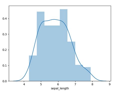 Python Histogram | Python Bar Plot (Matplotlib & Seaborn) - DataFlair