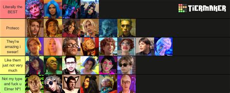 Favorite Brandon Rogers Characters Tier List Community Rankings