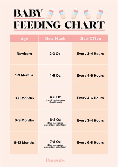 Printable Baby Feeding Chart
