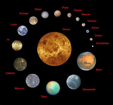 Diagram Of Solar System With Dwarf Planets Planets Solar Sys