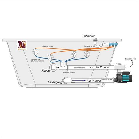 Exploring The Inner Working Of A Jacuzzi Whirlpool Bath A Detailed