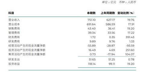 广汽集团2021年净利润增长23 ，合资“两田”挑大梁 行业资讯 热成形产业信息网