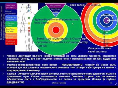 Многомерный Человек 5 часть - YouTube