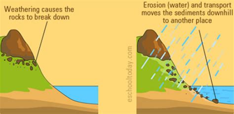 Weathering, Erosion and Deposition: MCQ Quiz | Attempts: 866 - Trivia ...