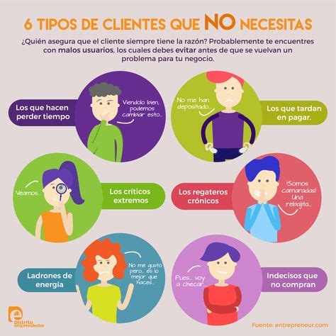 Sabes cuáles son los 6 tipos de clientes que no necesitas Infografía