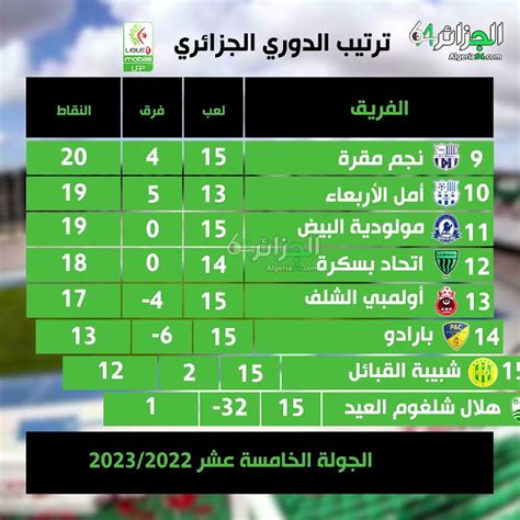 trtyb aldory algzayry alrabt almhtrf alaol mobylys algol alkhams