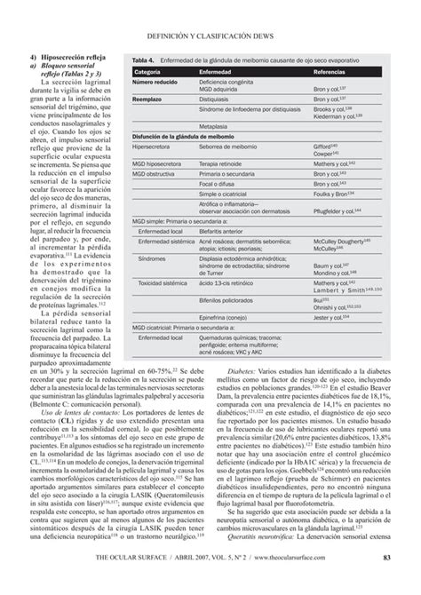 Definicion Y Clasificacion De La Enfermedad Del Ojo Seco Pdf