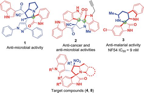 Selected Representative Biologically Active Heterocycles And Target