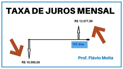 Como Calcular Taxa De Juros Ao Mes - 8