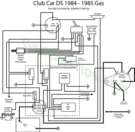 1995 Club Car 48v Wiring Diagram - Wiring Diagram