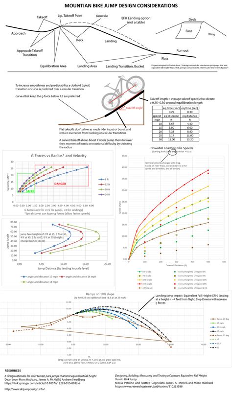 bike jump design trailism