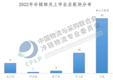 中物联冷链委：2022年度冷链物流上市公司分析报告（26页）pdf三个皮匠报告