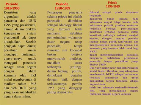 Bagaimana Penerapan Pancasila Pada Masa Orde Baru 5