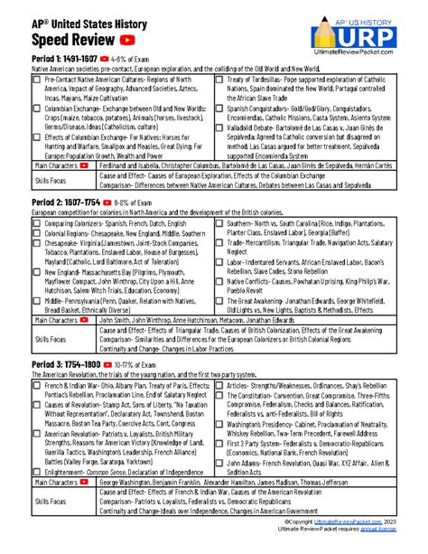 Students are raving about the fiveable apush live review sessions 7