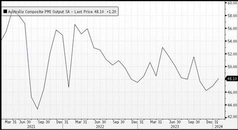 Us Equities Edge Higher Asx To Open Higher The Rivkin Report