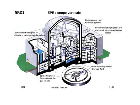 Les Réacteurs du futur H Nifenecker ppt télécharger