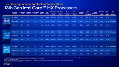 Intel Launches Many 13th Gen Core Notebook And Desktop Processors At Ces Techgage