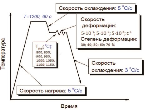Деформационно-термические методы обработки сплавов - Комметпром ...