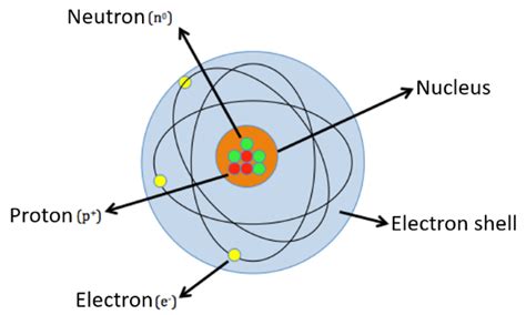 Atomic Structure :: OpenProf.com