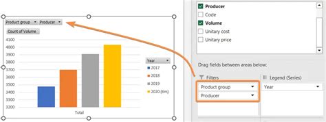 Data Visualization with Pivot Chart in Excel