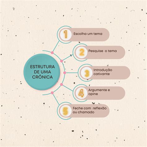 Qual é O Objetivo Da Crônica - 10