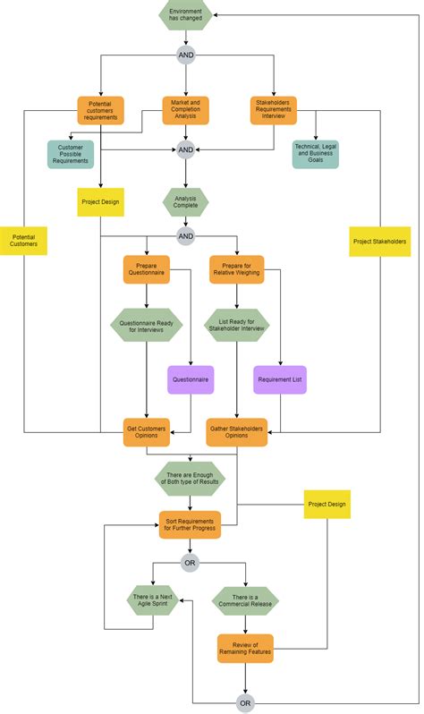 Epc Diagram Examples Jethro Jeff