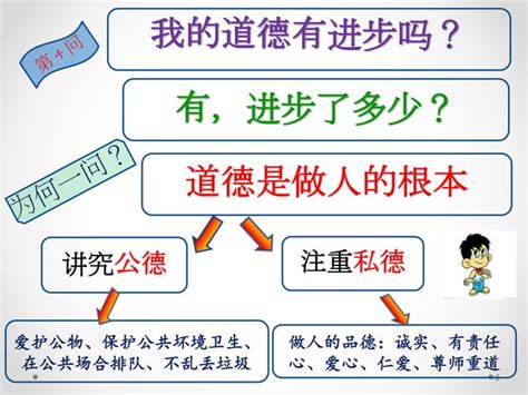 KSSR 五年级 华文 单元1教学演讲稿 PPT