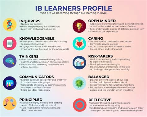 IB Learner Profile MYP | PDF