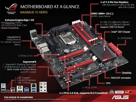 ASUS Maximus VI Hero Z87 Motherboard Review - Bjorn3D.com